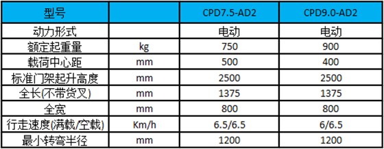 网站性能参数表