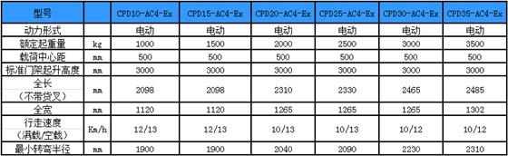 性能参数图