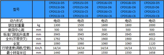 性能参数表图