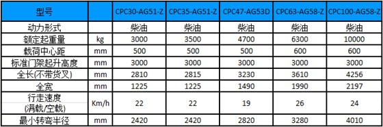 性能参数图