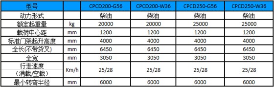 性能参数