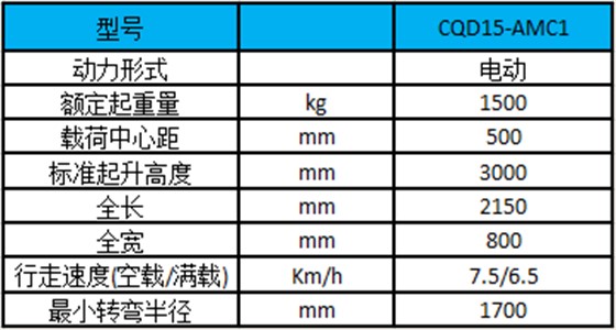 网站性能参数表