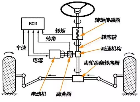 杭州叉车丨电子助力转向系统对于电动叉车的意义！
