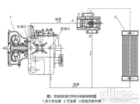 杭叉告诉您：叉车液压传动系统的改进！