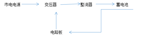 电动叉车