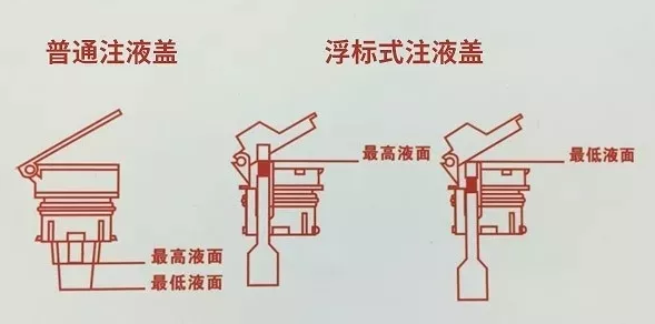 电动叉车电池水位