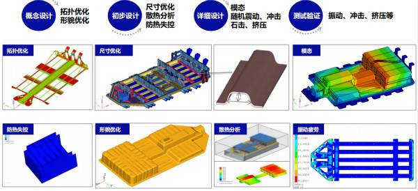 鋰電電池測試