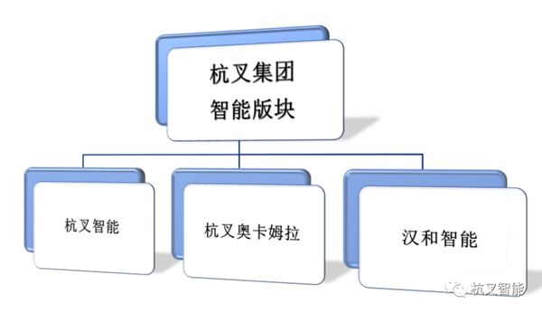 再创佳绩 | 杭叉集团智能物流版块单月销售额破亿