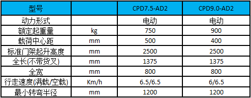 网站性能参数表