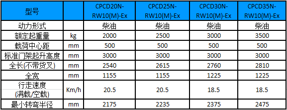 性能参数图