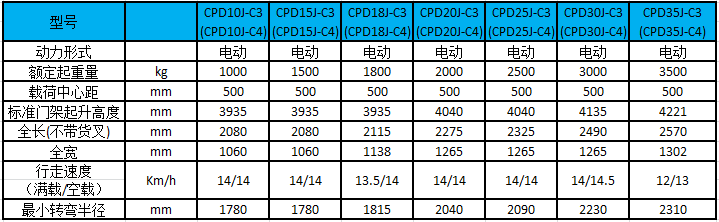 性能参数表图