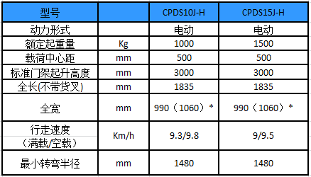 性能参数图