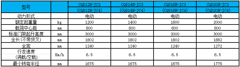 性能參數圖