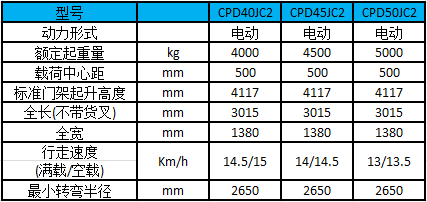 性能参数表图