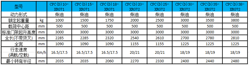 性能參數圖