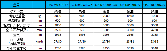 性能参数图