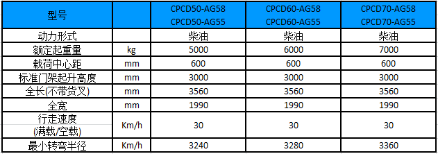 性能参数