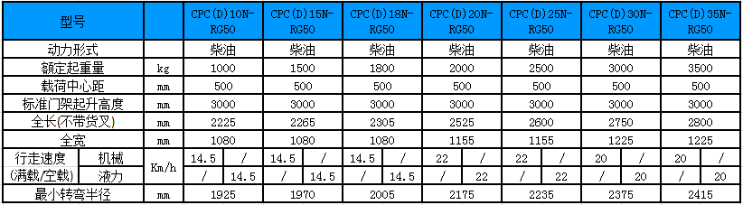 性能参数图