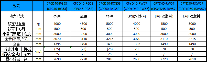 性能参数图