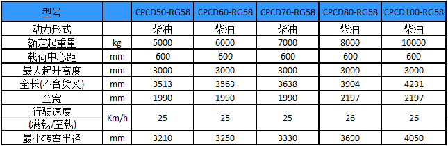 性能参数图