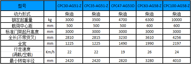 性能參數圖