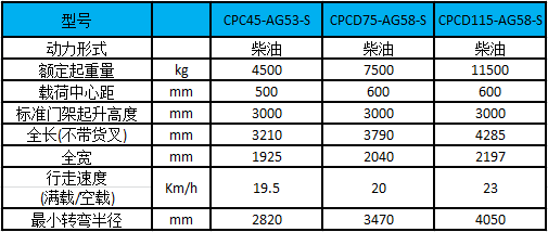 性能參數