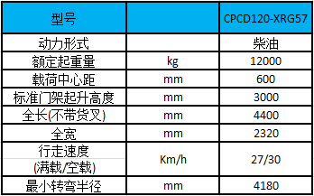 性能參數圖