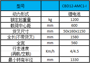 性能参数图