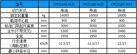 性能參數