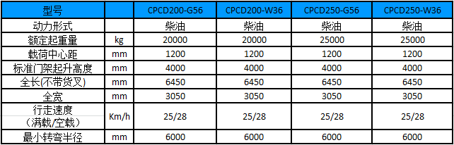 性能参数