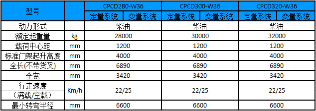 性能參數圖