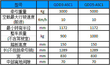 性能参数图