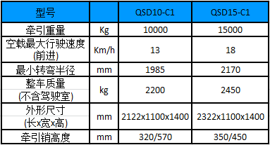 性能参数