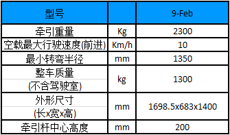 性能參數圖