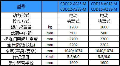 性能參數圖