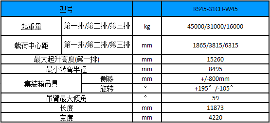 性能参数图