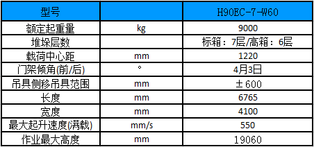 性能参数图