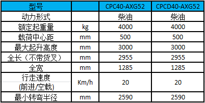 A系列4噸（輕型）内燃叉車-性能參數圖