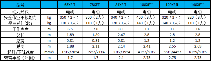 性能参数图