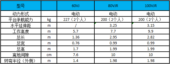 性能参数图