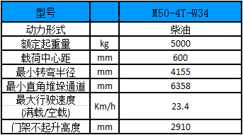 性能參數圖