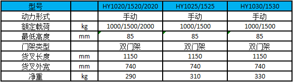 1-2吨手动堆高车性能参数图-双门架