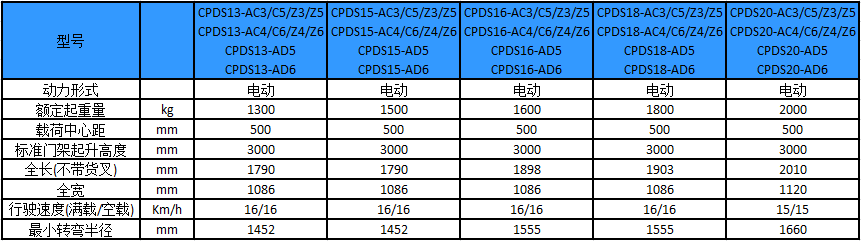 性能参数-A系列1.3-2吨三支点电动叉车