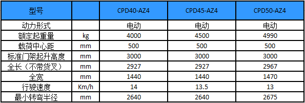 性能參數-A系列4-5噸電動叉車-杭州叉車