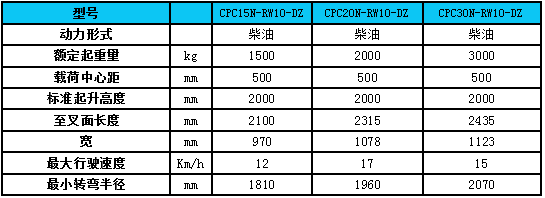 参数