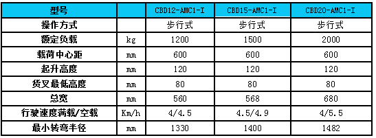 參數