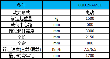 網站性能參數表