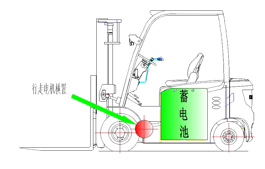 稳定性