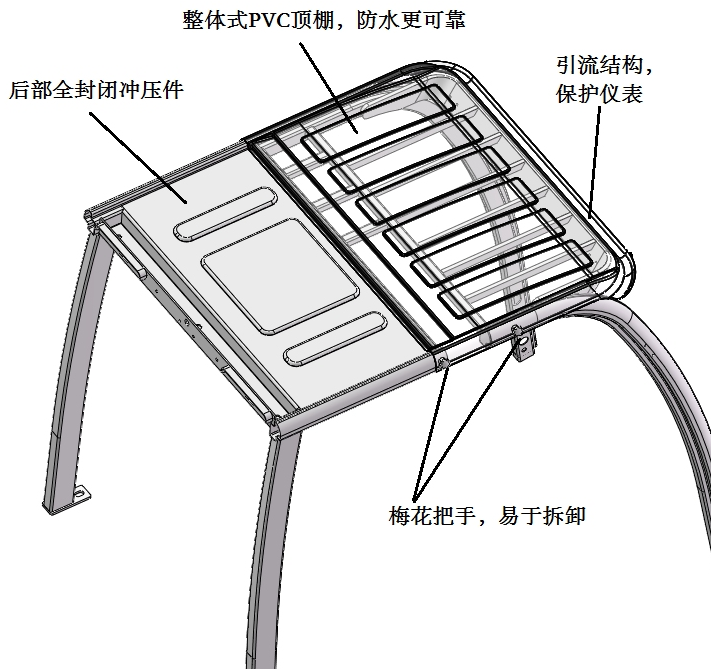 舒適性