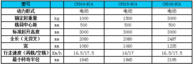 性能参数